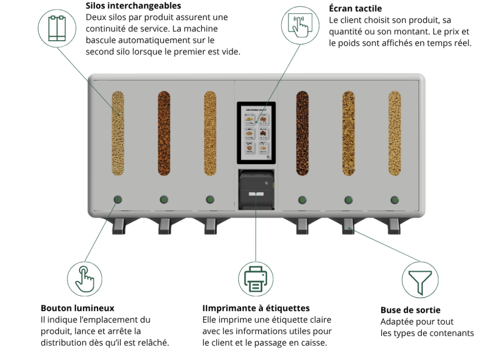 Fonctionnement du distributeur de vrac SoluBulk avec silos, écran tactile, bouton lumineux et imprimante à étiquettes